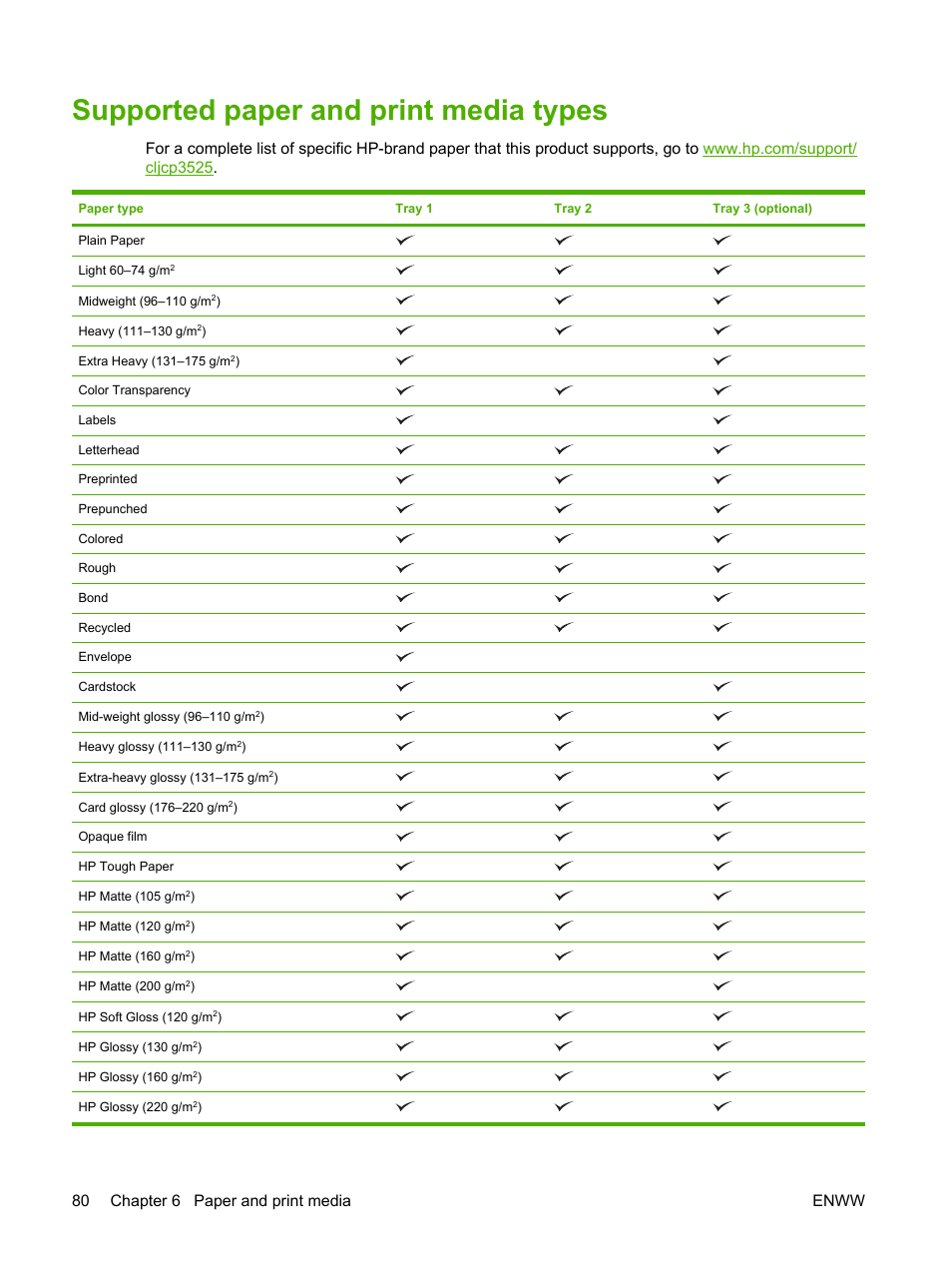 Supported paper and print media types, Supported paper and print, For a | 80 chapter 6 paper and print media enww | HP Color LaserJet CP3520 Printer Series User Manual | Page 92 / 264