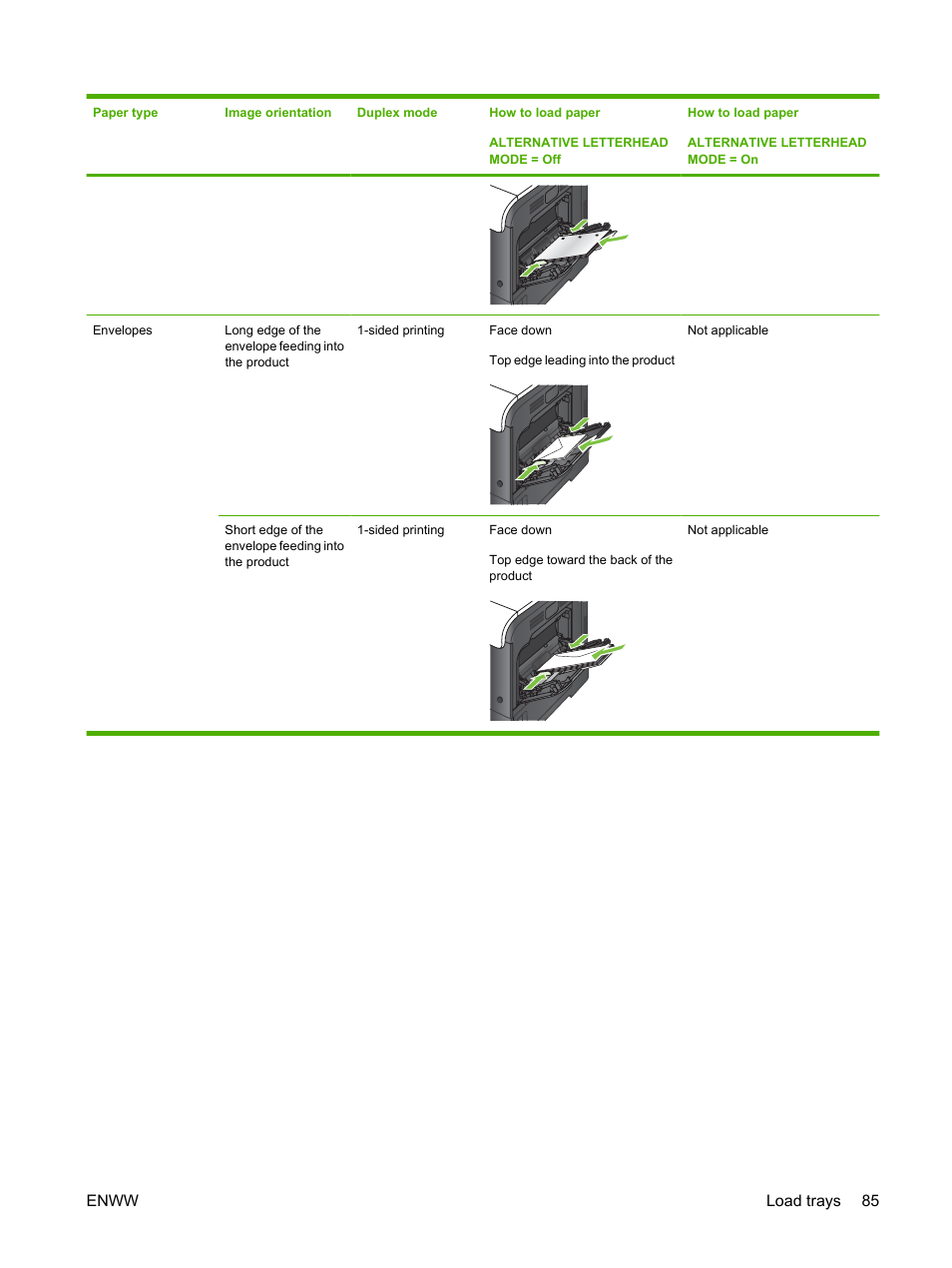 HP Color LaserJet CP3520 Printer Series User Manual | Page 97 / 264