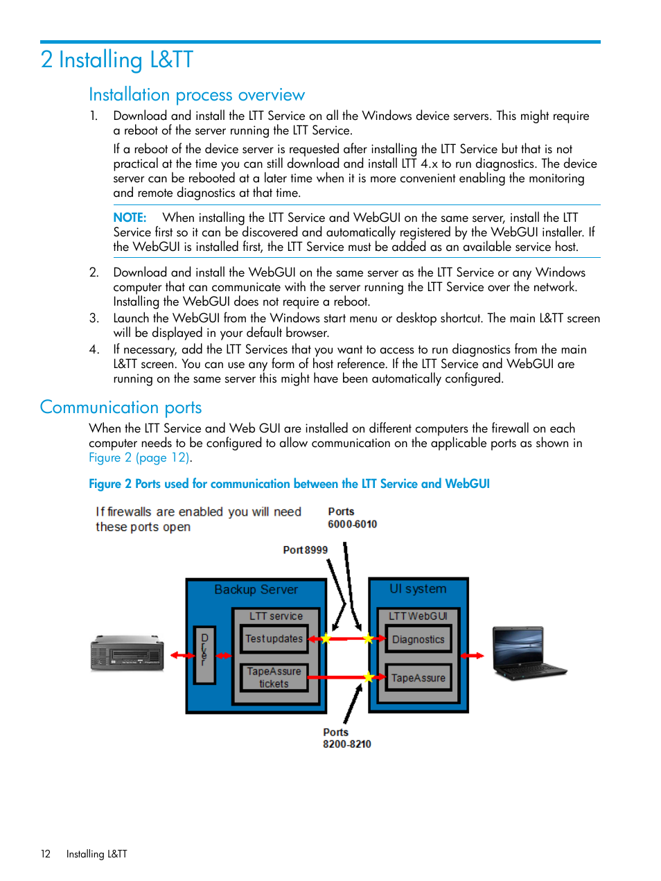 2 installing l&tt, Communication ports, Installation process overview | HP StoreEver TapeAssure Software User Manual | Page 12 / 115