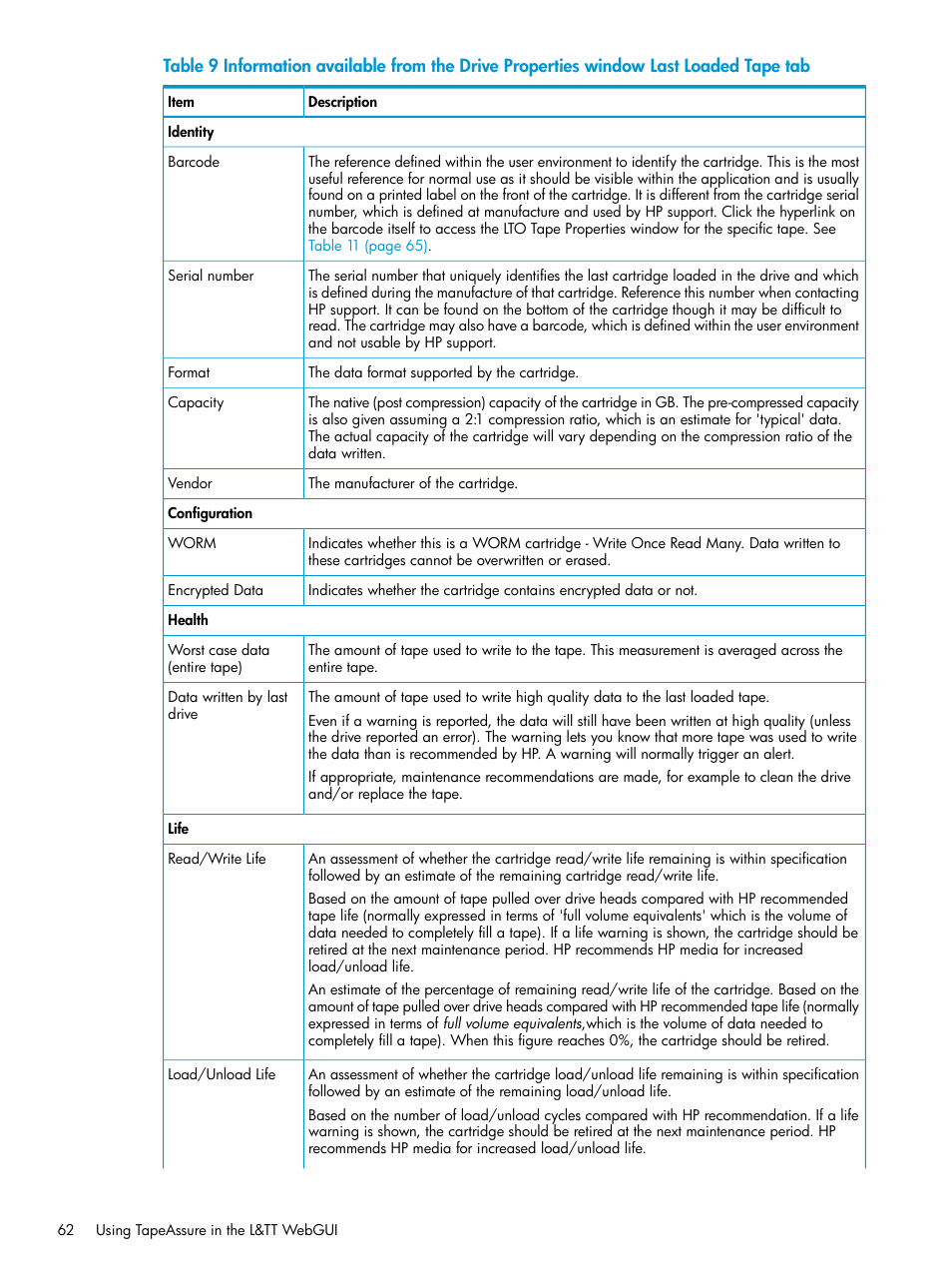 HP StoreEver TapeAssure Software User Manual | Page 62 / 115