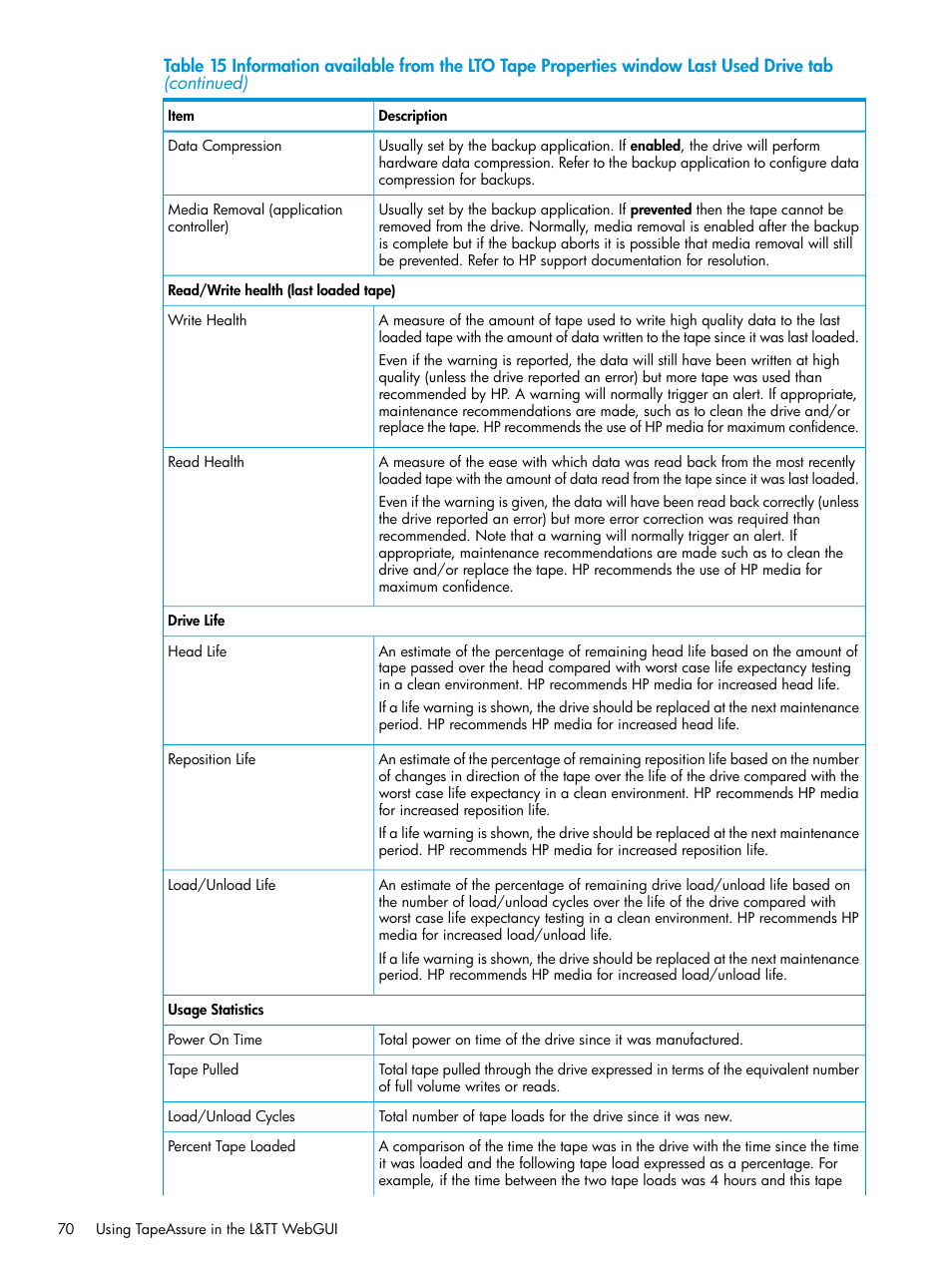 HP StoreEver TapeAssure Software User Manual | Page 70 / 115