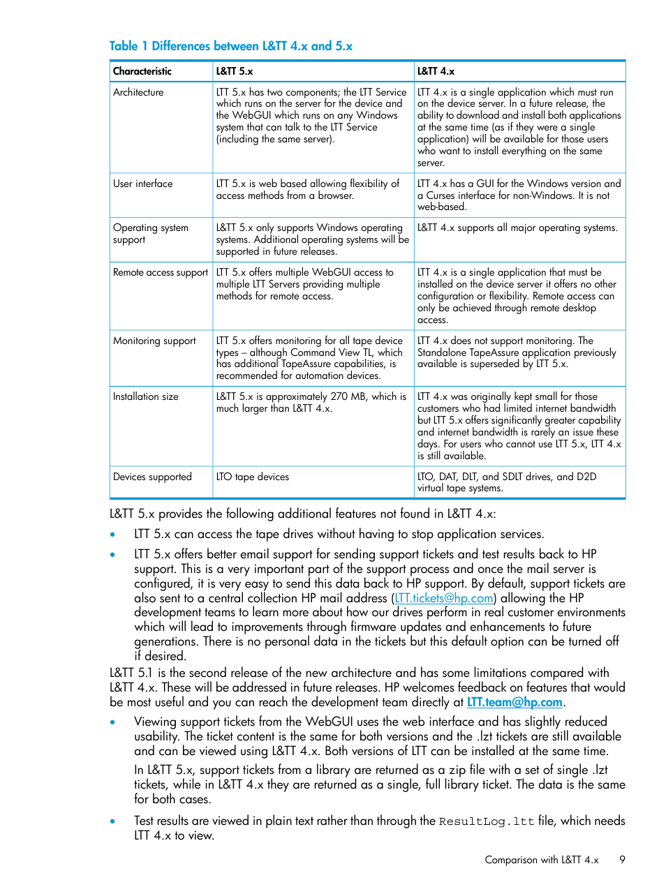 HP StoreEver TapeAssure Software User Manual | Page 9 / 115