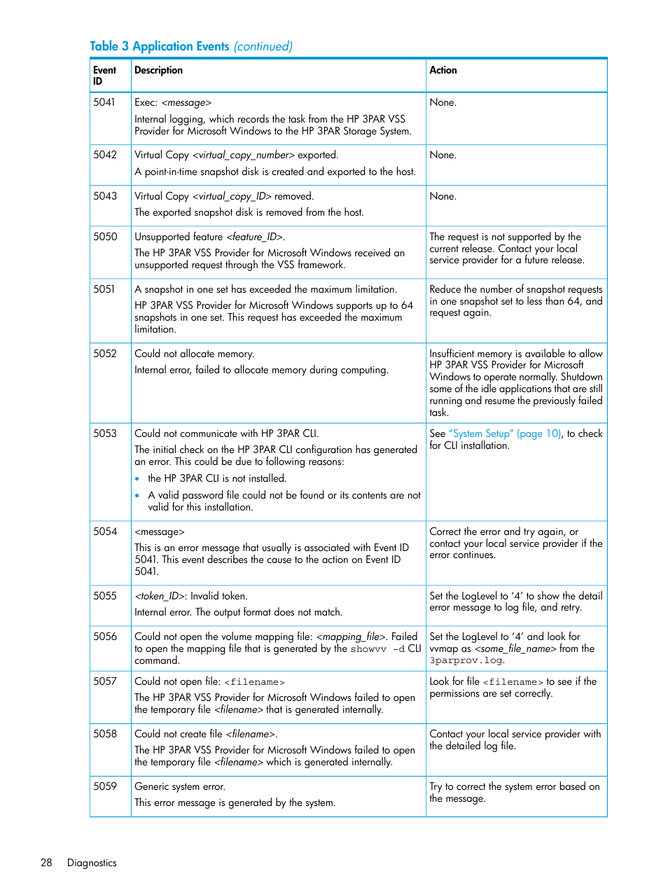 HP 3PAR VSS Provider Software User Manual | Page 28 / 33