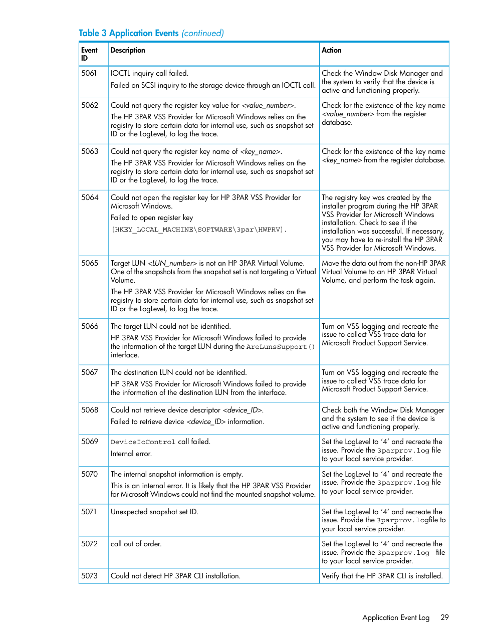 HP 3PAR VSS Provider Software User Manual | Page 29 / 33