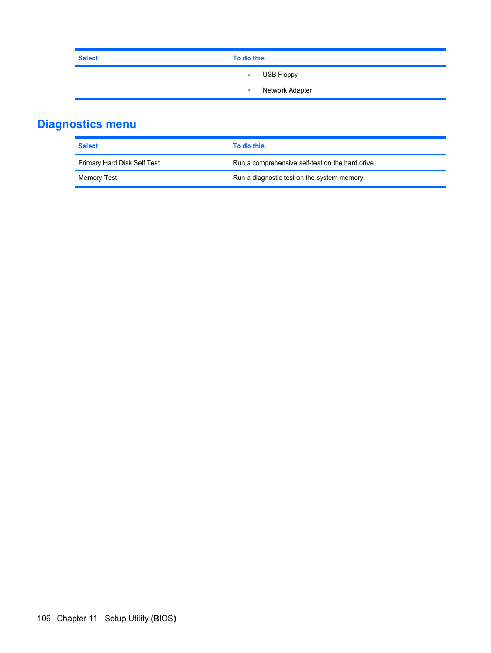 Diagnostics menu | HP TouchSmart tm2-1010ee Notebook PC User Manual | Page 116 / 129