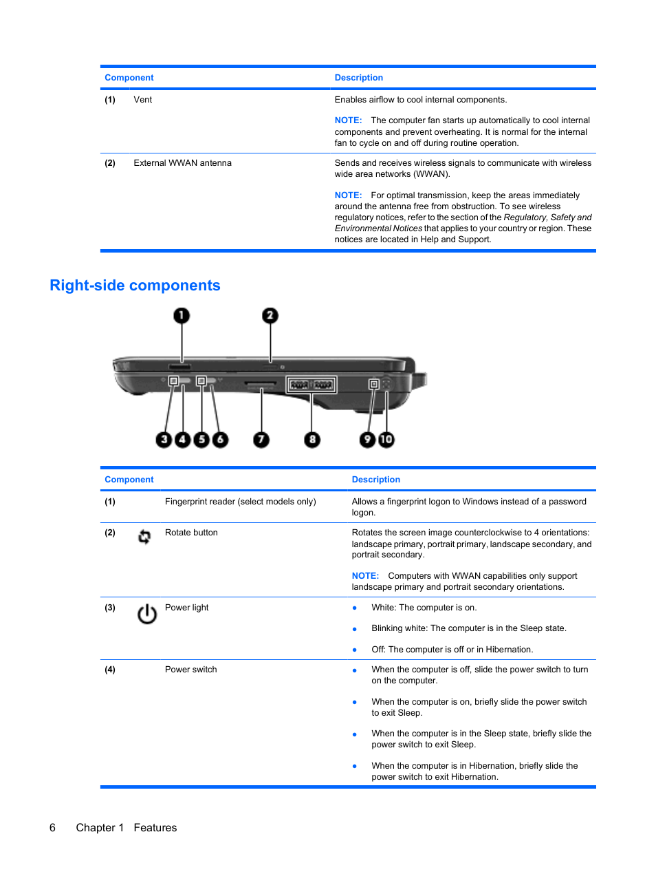 Right-side components, 6chapter 1 features | HP TouchSmart tm2-1010ee Notebook PC User Manual | Page 16 / 129