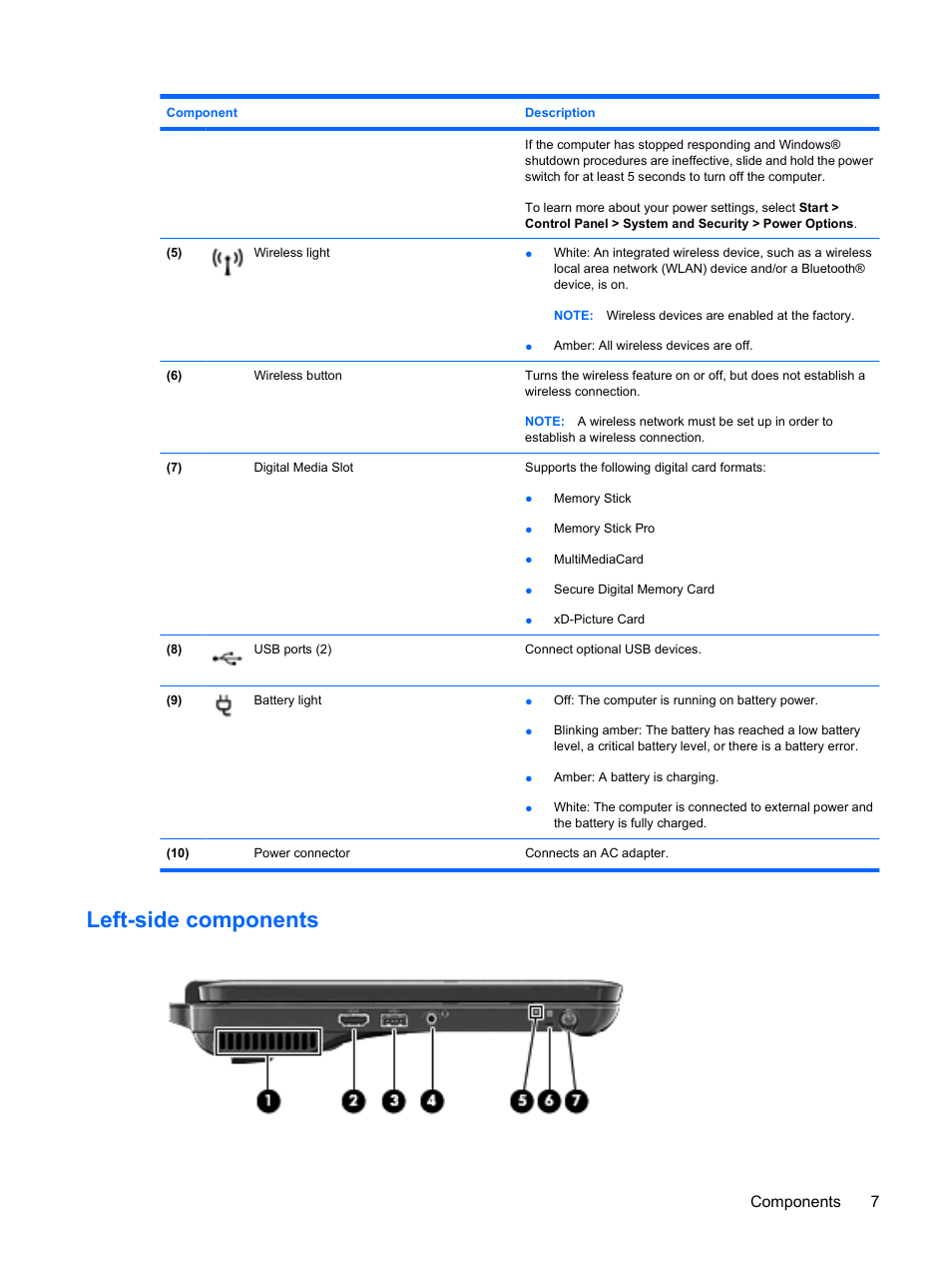 Left-side components, Components 7 | HP TouchSmart tm2-1010ee Notebook PC User Manual | Page 17 / 129