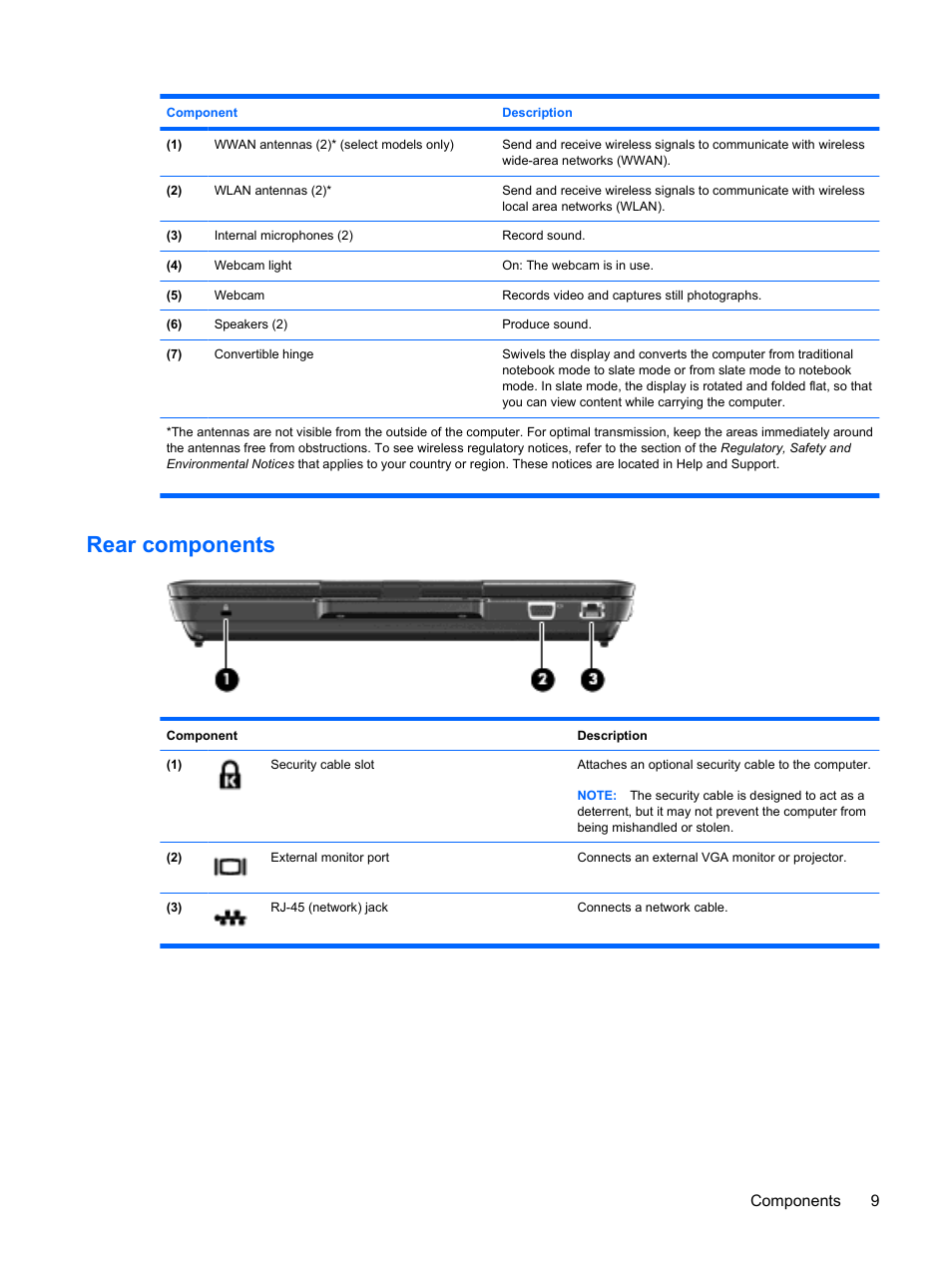 Rear components, Components 9 | HP TouchSmart tm2-1010ee Notebook PC User Manual | Page 19 / 129