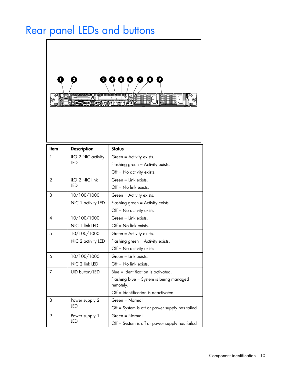 Rear panel leds and buttons | HP ProLiant DL365 G5 Server User Manual | Page 10 / 118
