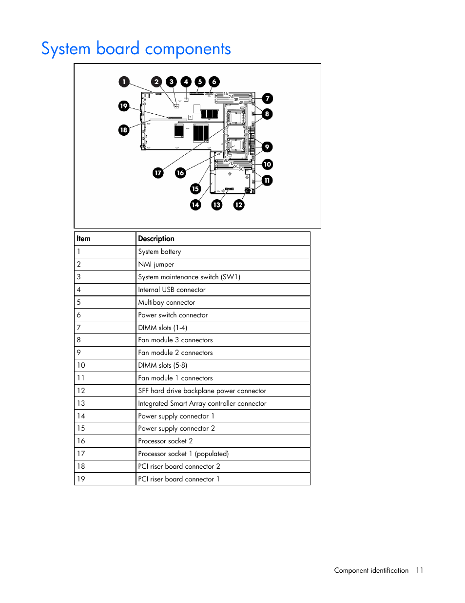 System board components | HP ProLiant DL365 G5 Server User Manual | Page 11 / 118