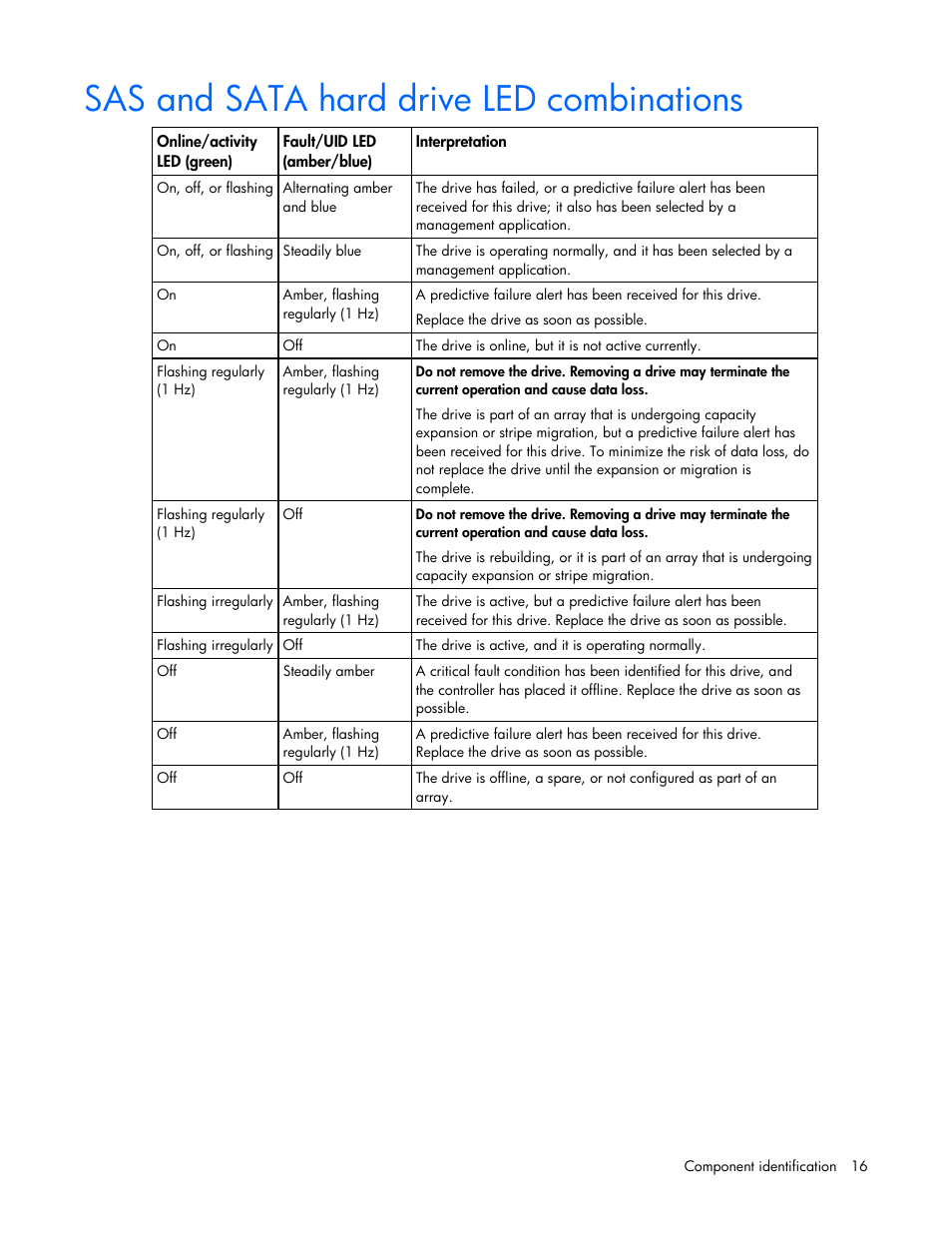 Sas and sata hard drive led combinations | HP ProLiant DL365 G5 Server User Manual | Page 16 / 118