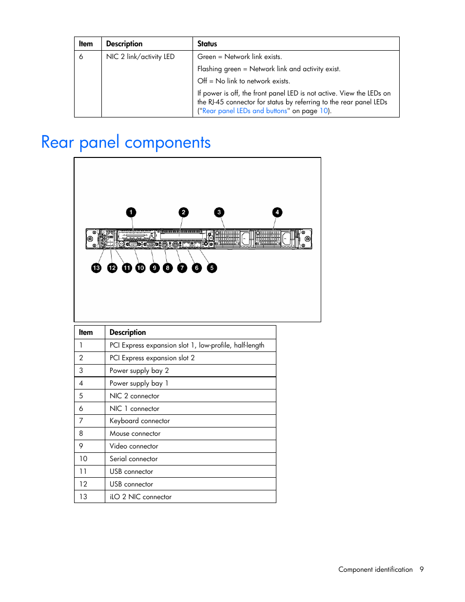 Rear panel components | HP ProLiant DL365 G5 Server User Manual | Page 9 / 118