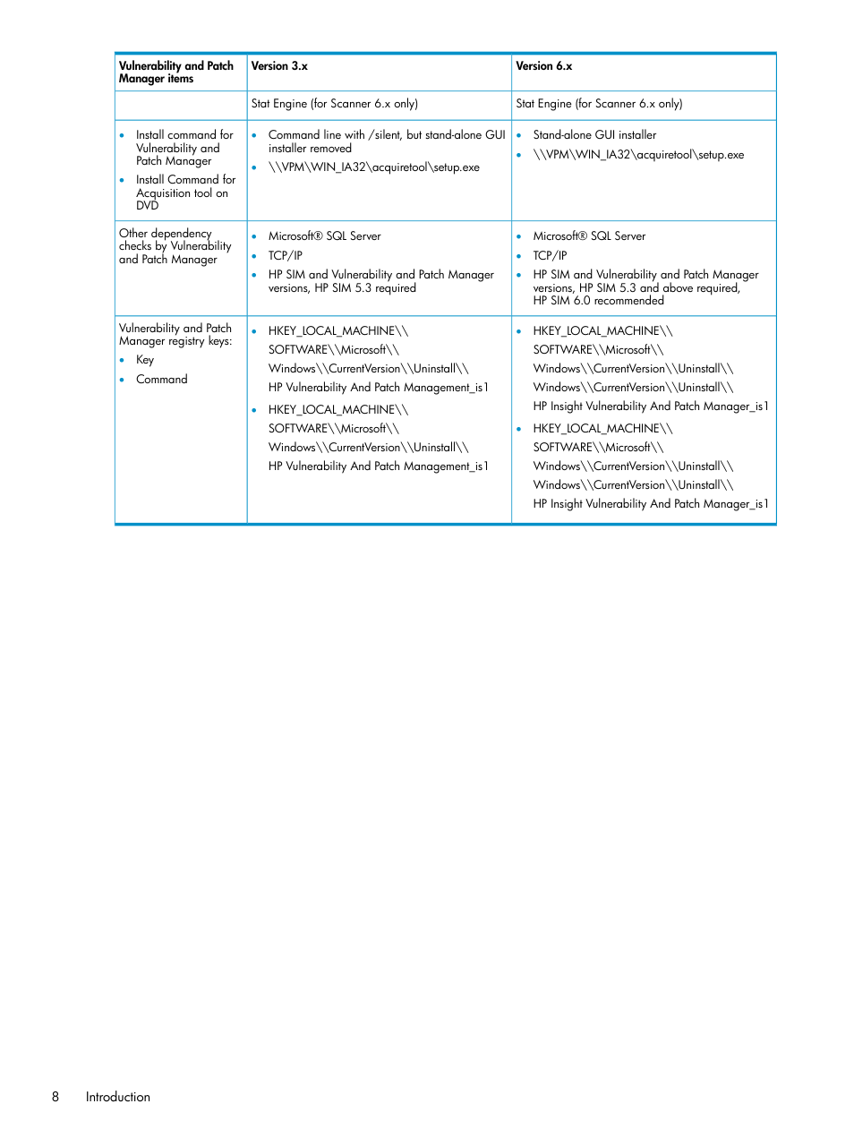 HP Insight Vulnerability and Patch Manager Software User Manual | Page 8 / 27