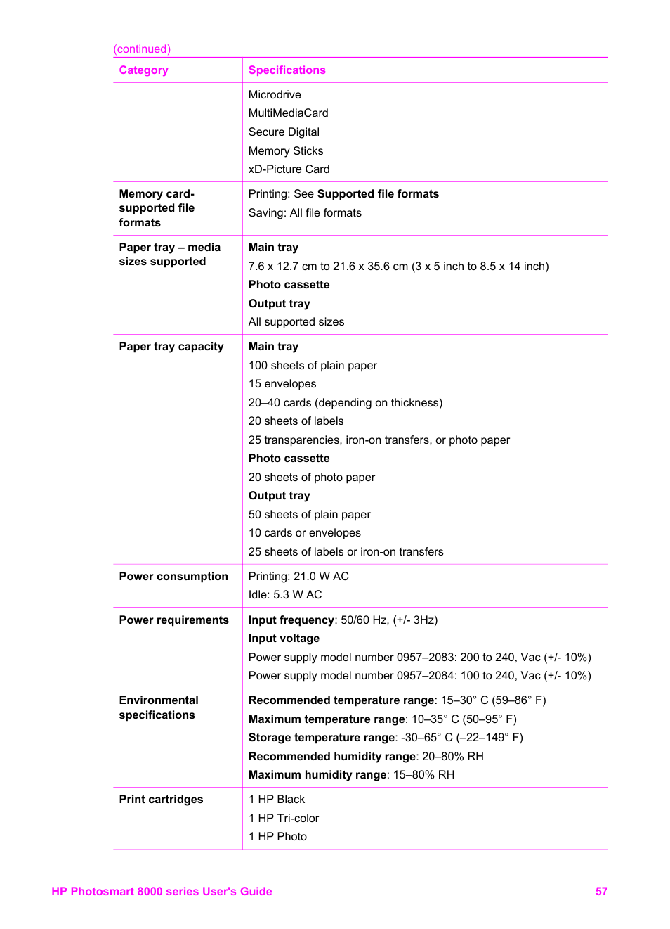 HP Photosmart 8050xi Printer User Manual | Page 60 / 67