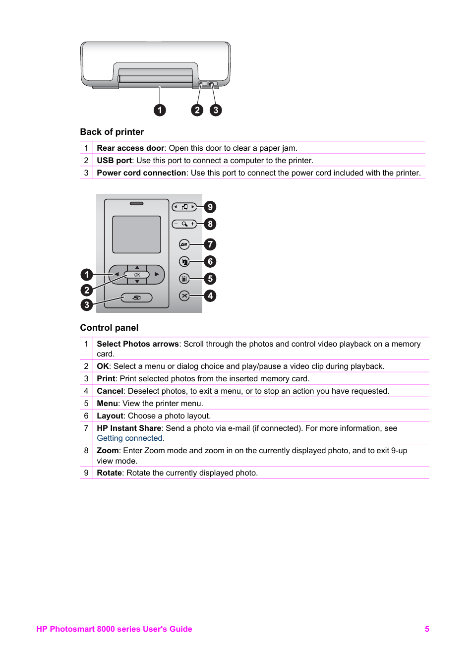 HP Photosmart 8050xi Printer User Manual | Page 8 / 67