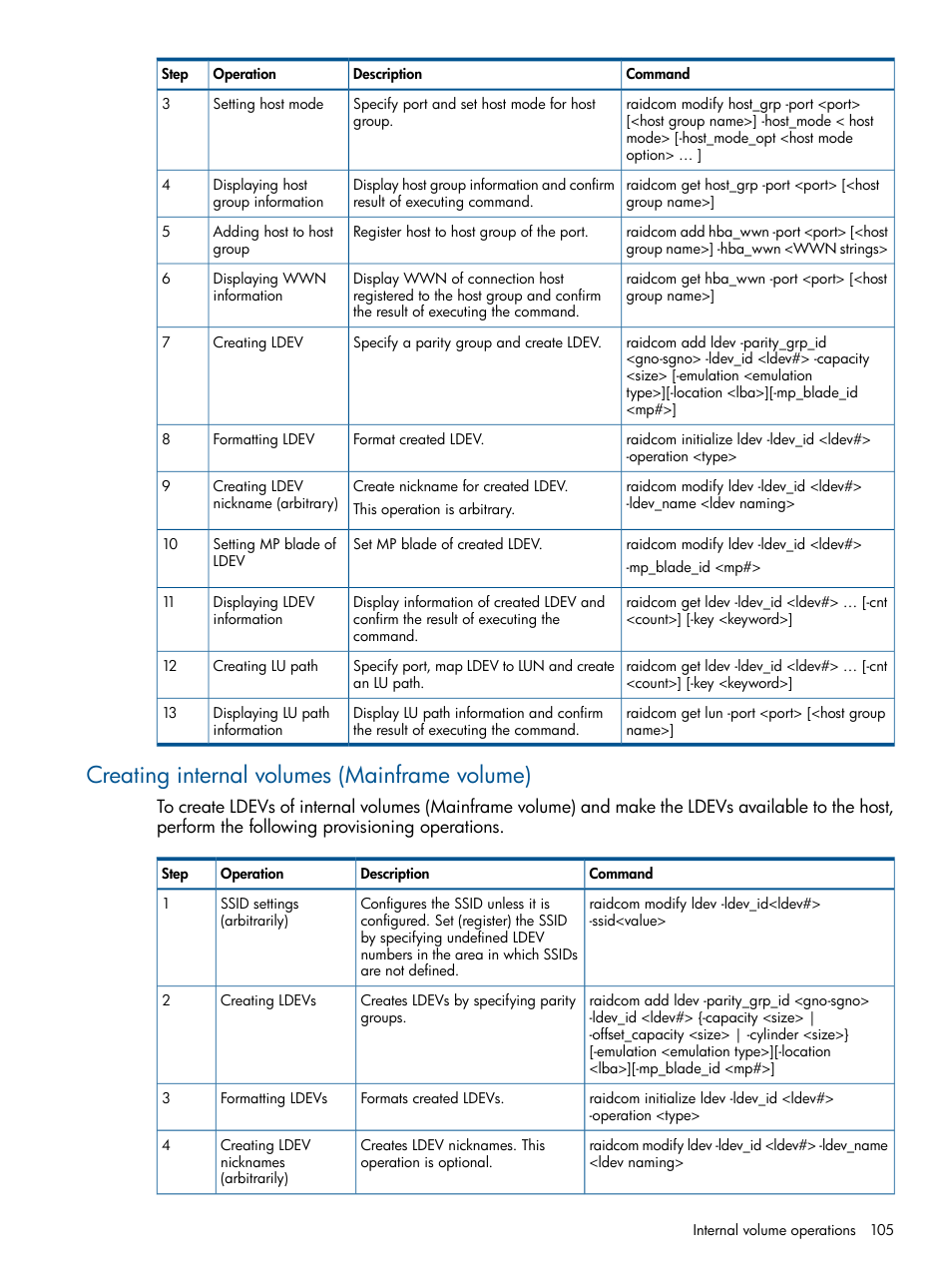 Creating internal volumes (mainframe volume) | HP XP RAID Manager Software User Manual | Page 105 / 274