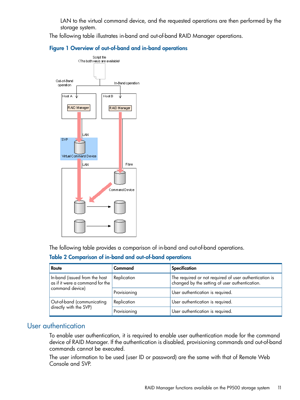 User authentication | HP XP RAID Manager Software User Manual | Page 11 / 274