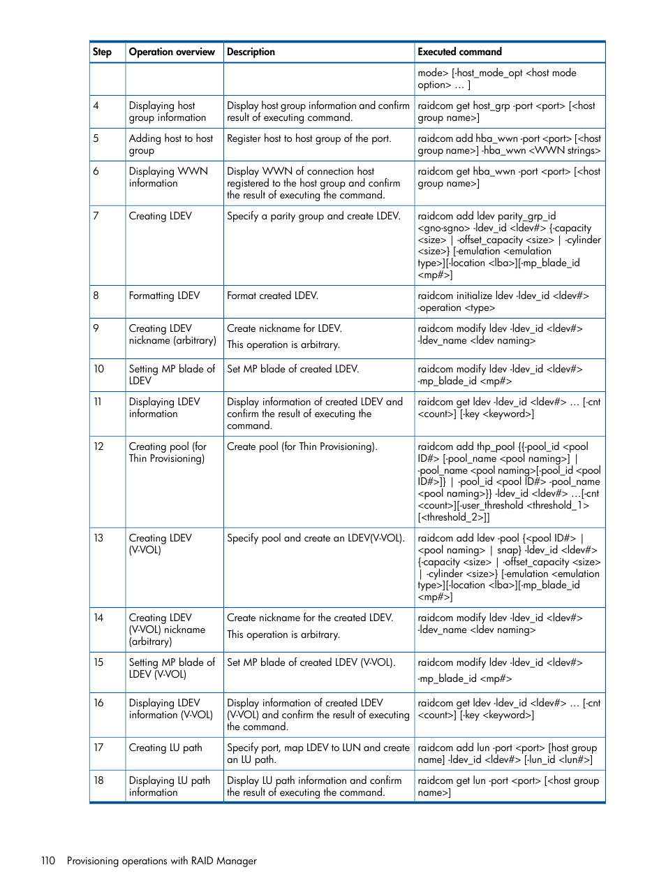 HP XP RAID Manager Software User Manual | Page 110 / 274