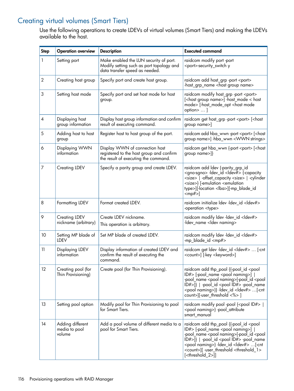 Creating virtual volumes (smart tiers) | HP XP RAID Manager Software User Manual | Page 116 / 274