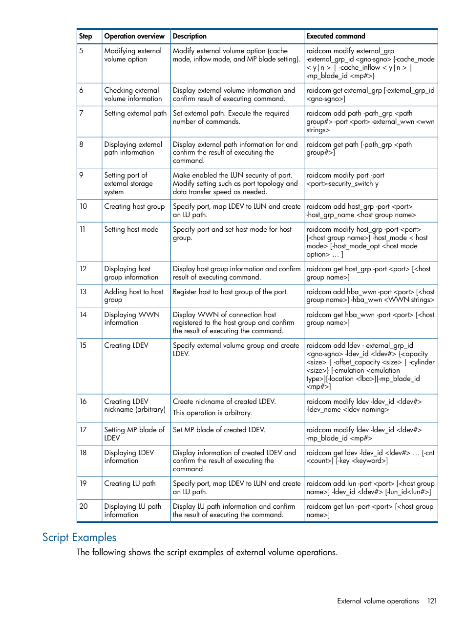 Script examples | HP XP RAID Manager Software User Manual | Page 121 / 274