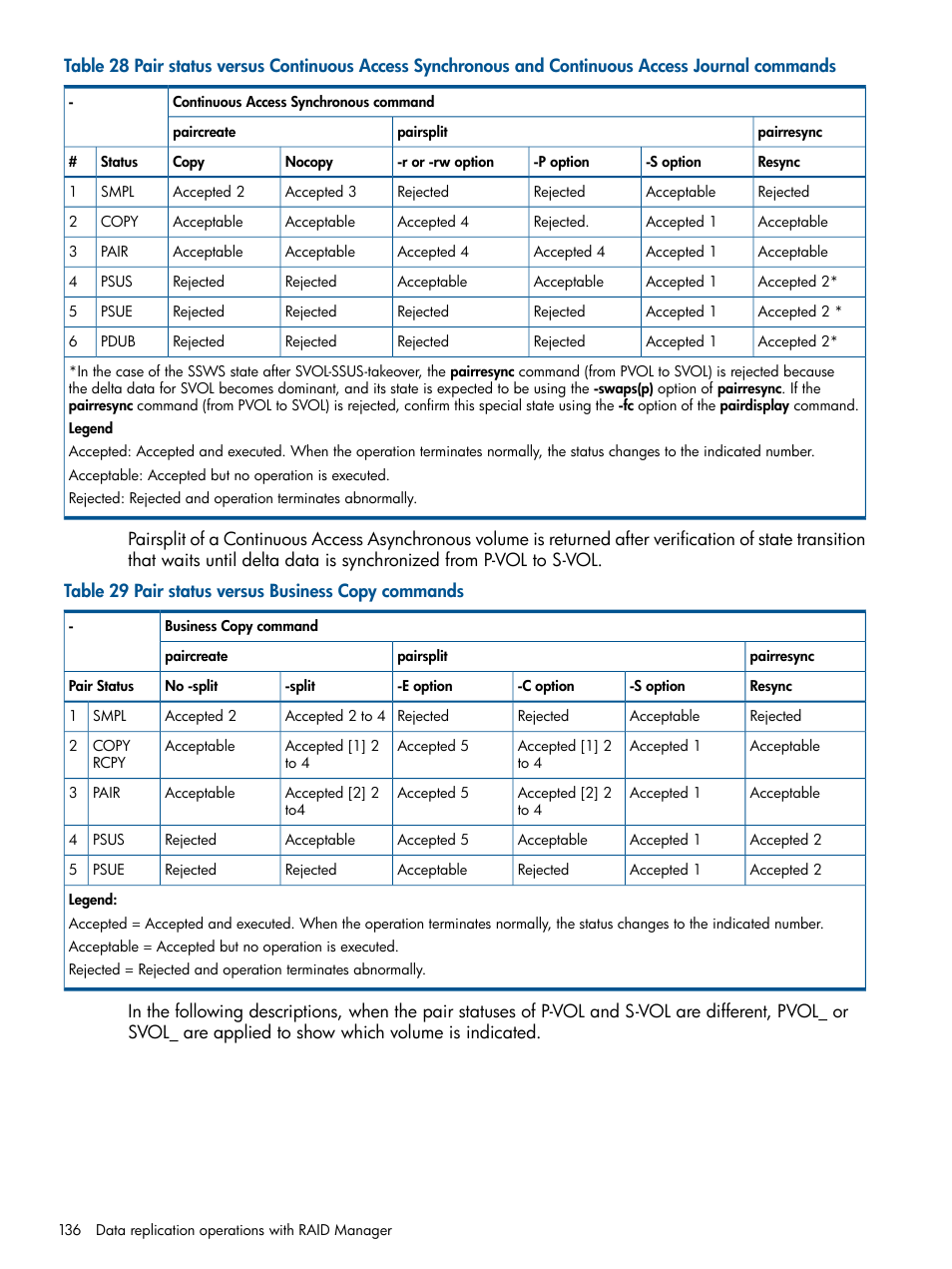 HP XP RAID Manager Software User Manual | Page 136 / 274