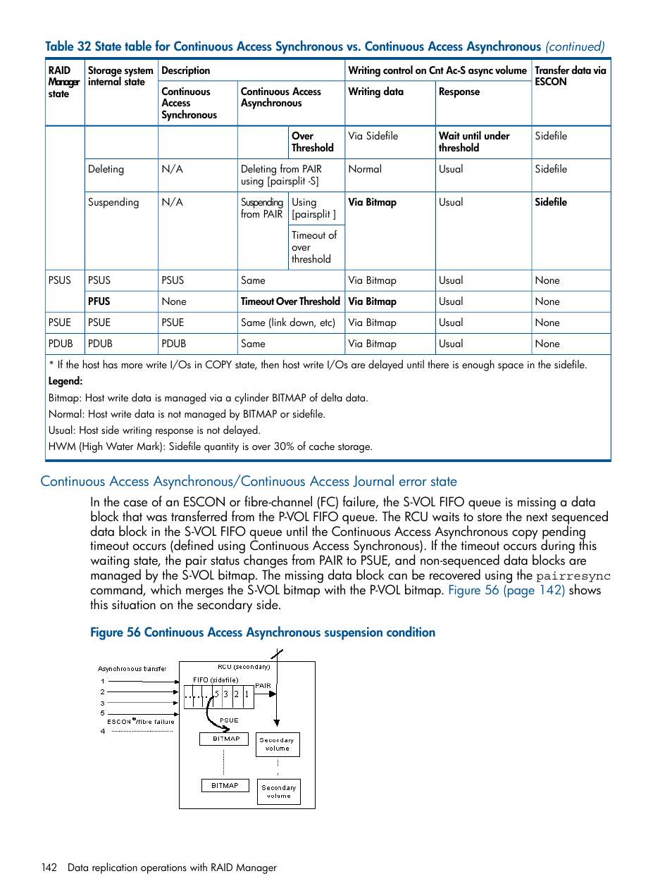 HP XP RAID Manager Software User Manual | Page 142 / 274