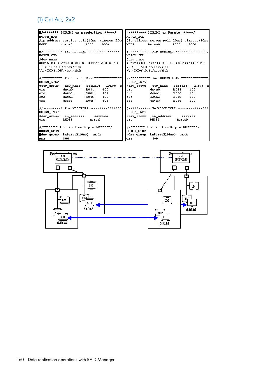 HP XP RAID Manager Software User Manual | Page 160 / 274