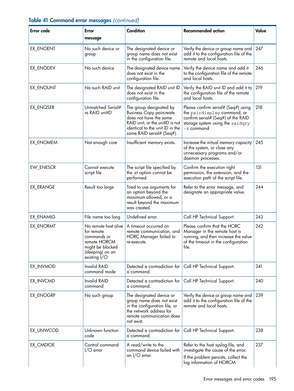 HP XP RAID Manager Software User Manual | Page 195 / 274