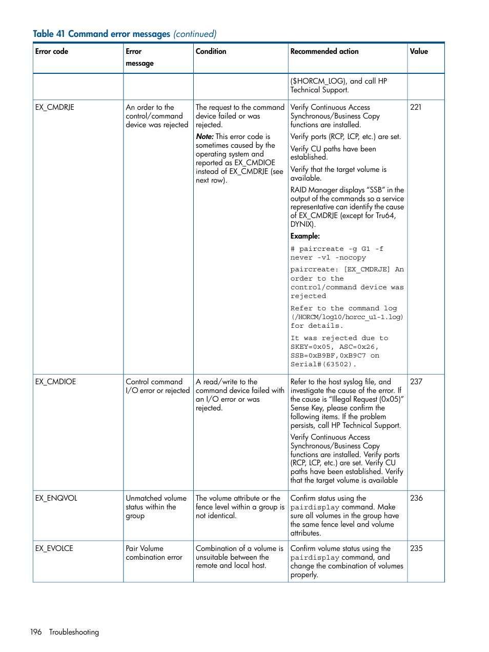 HP XP RAID Manager Software User Manual | Page 196 / 274