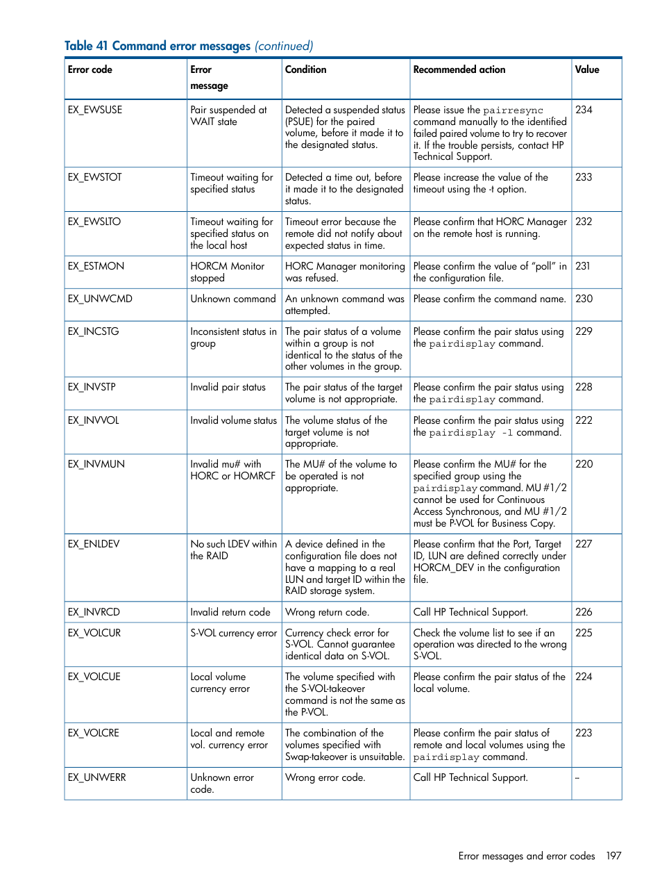 HP XP RAID Manager Software User Manual | Page 197 / 274