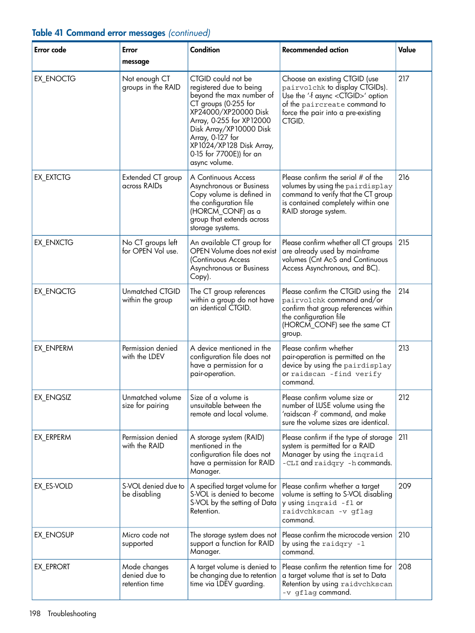 HP XP RAID Manager Software User Manual | Page 198 / 274