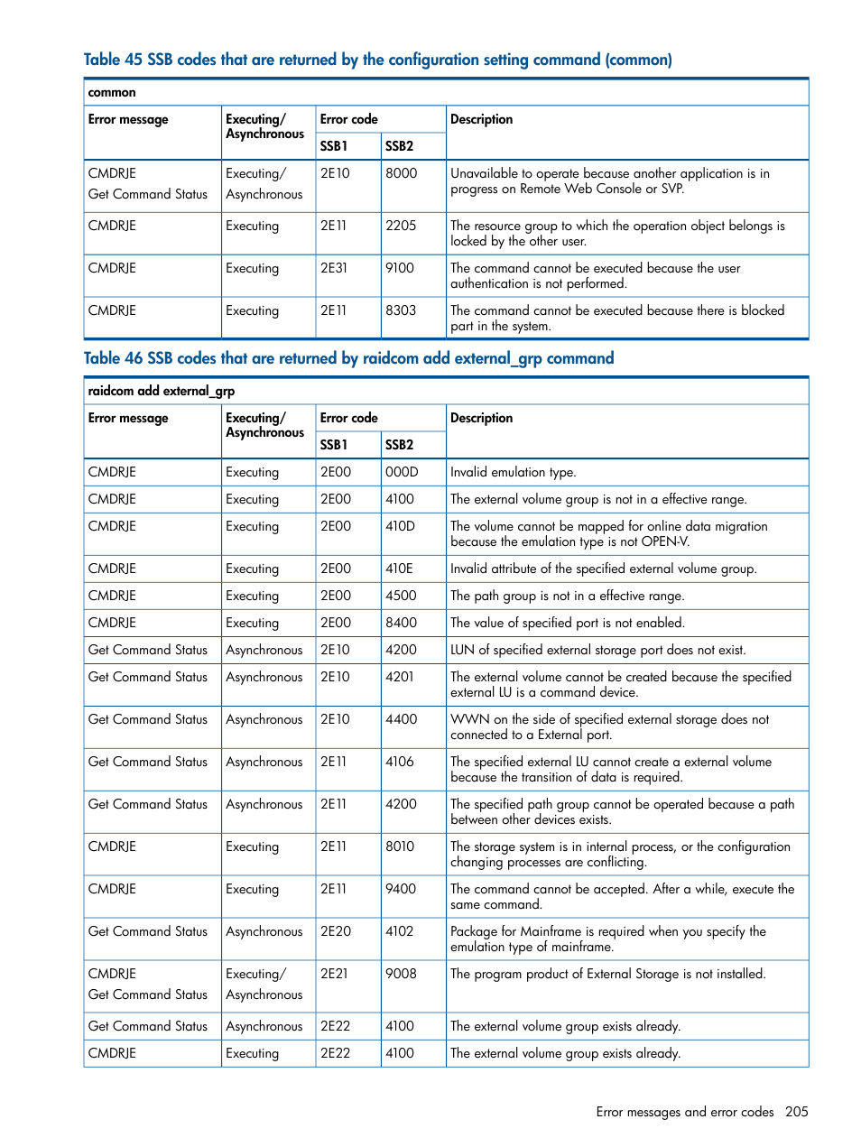 HP XP RAID Manager Software User Manual | Page 205 / 274