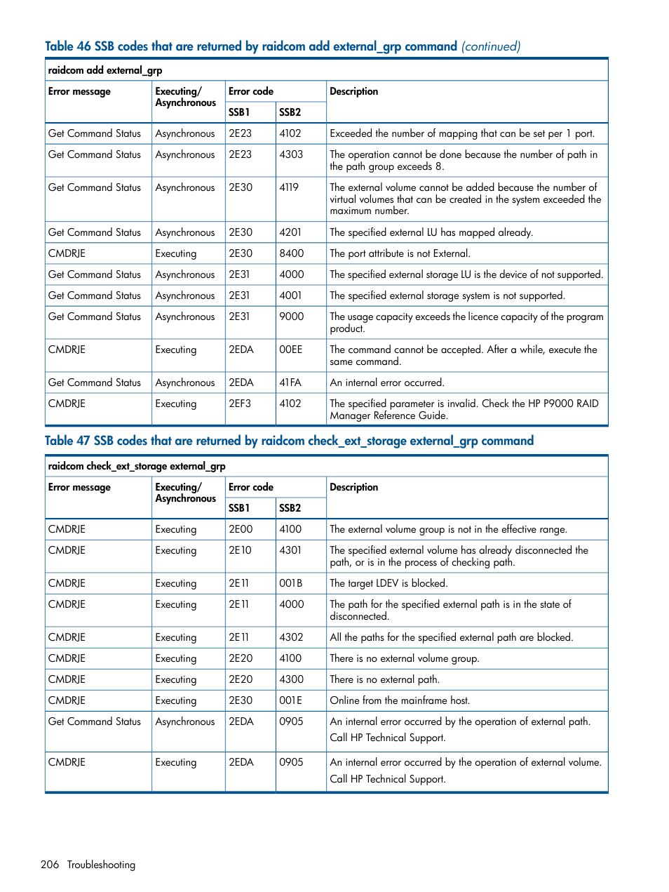 HP XP RAID Manager Software User Manual | Page 206 / 274