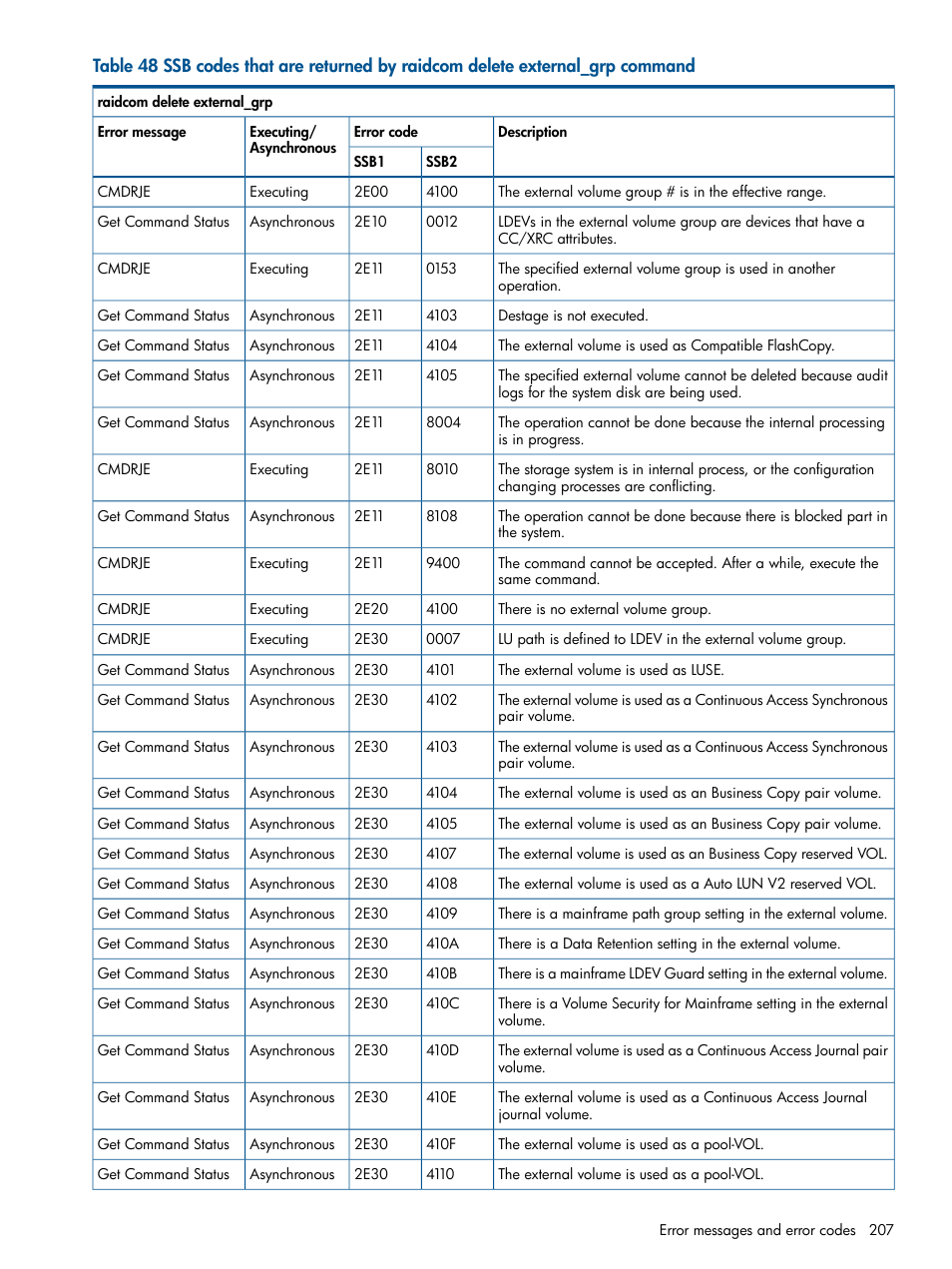 HP XP RAID Manager Software User Manual | Page 207 / 274