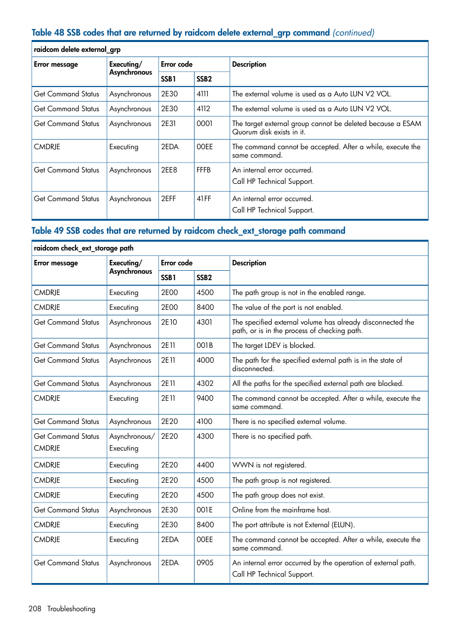 HP XP RAID Manager Software User Manual | Page 208 / 274