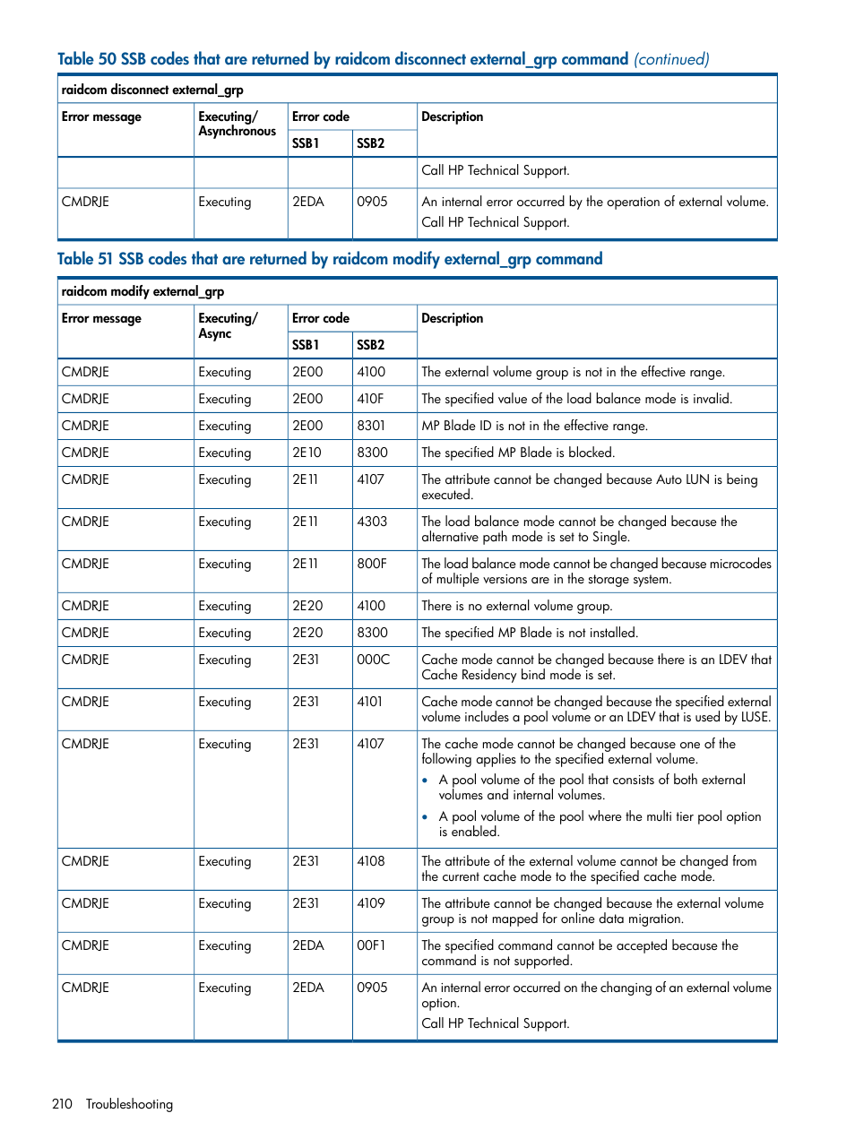 HP XP RAID Manager Software User Manual | Page 210 / 274