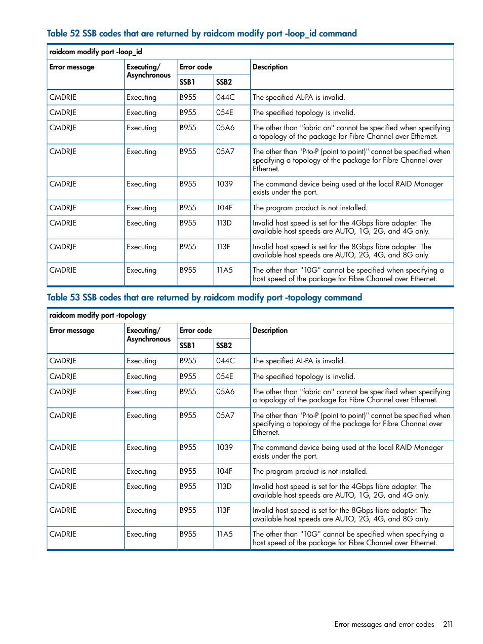 HP XP RAID Manager Software User Manual | Page 211 / 274