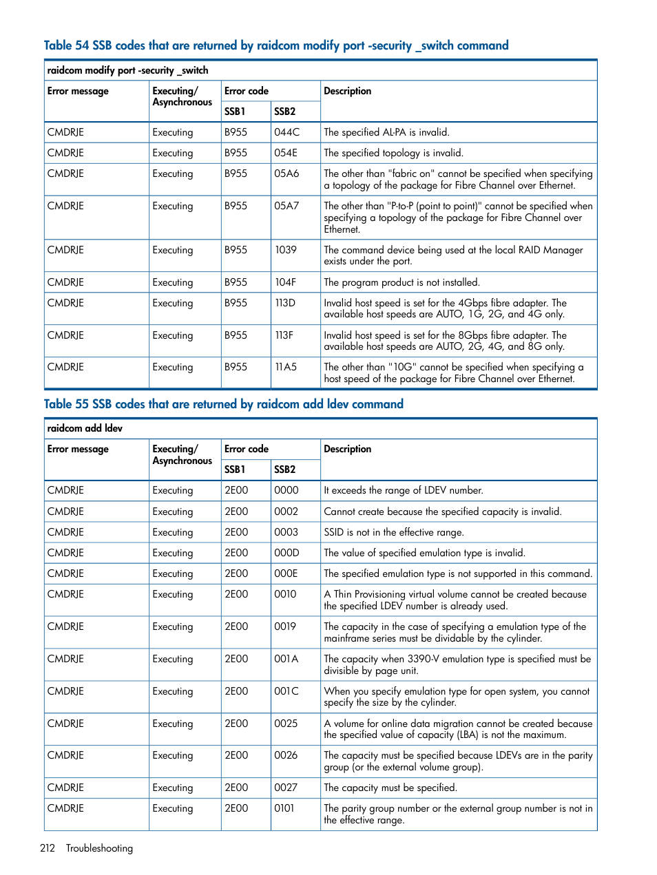 HP XP RAID Manager Software User Manual | Page 212 / 274