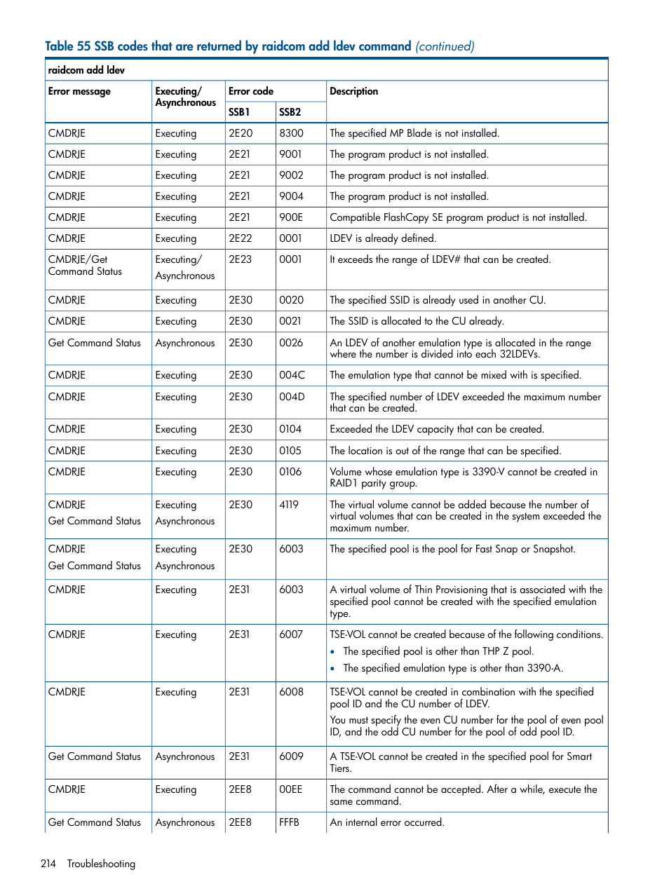 HP XP RAID Manager Software User Manual | Page 214 / 274