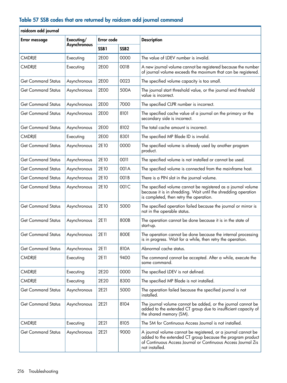 HP XP RAID Manager Software User Manual | Page 216 / 274