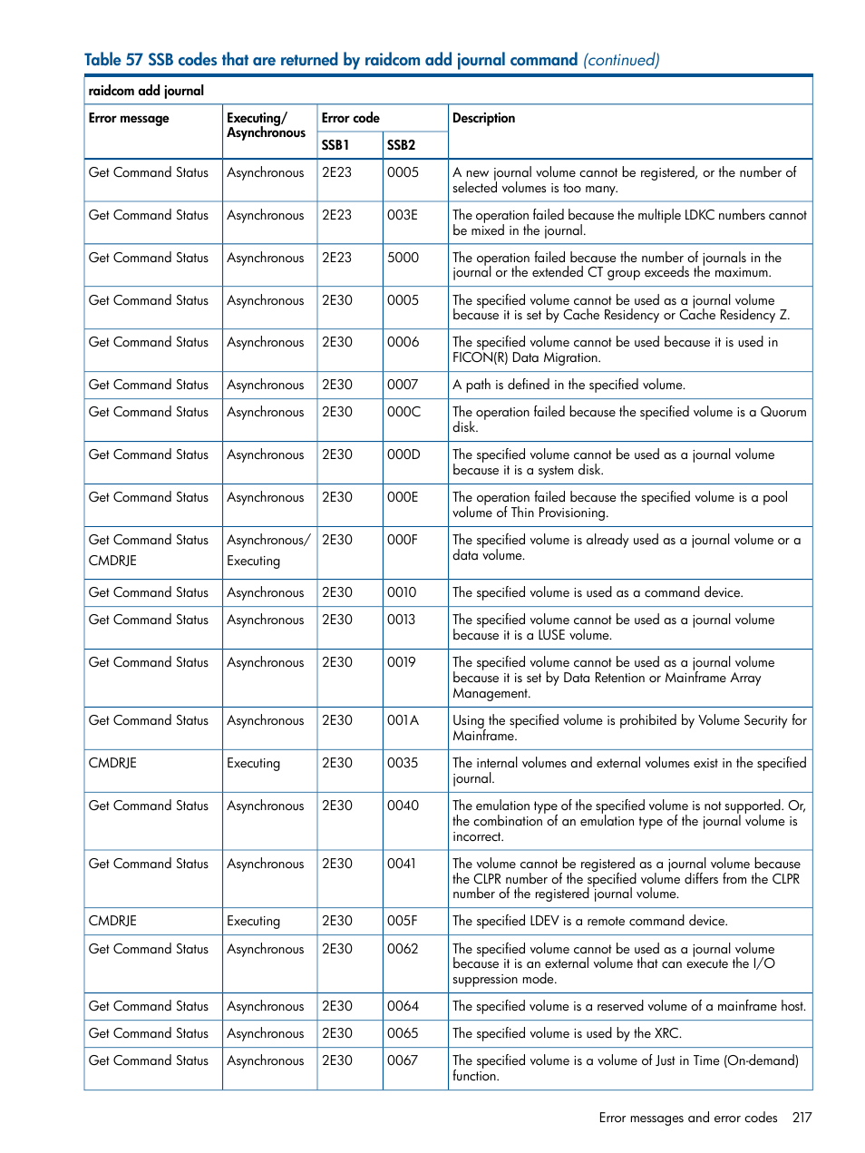 HP XP RAID Manager Software User Manual | Page 217 / 274