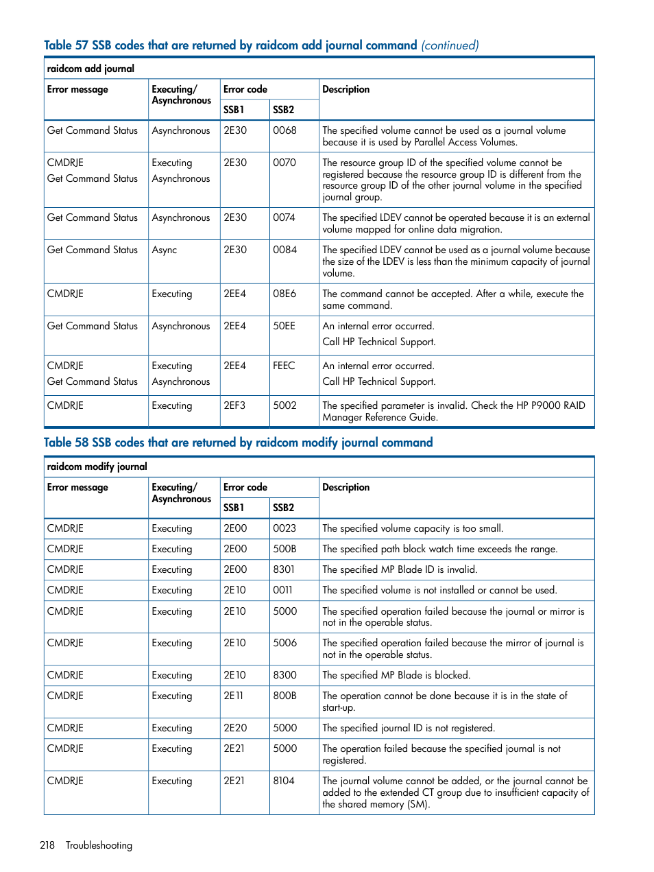 HP XP RAID Manager Software User Manual | Page 218 / 274