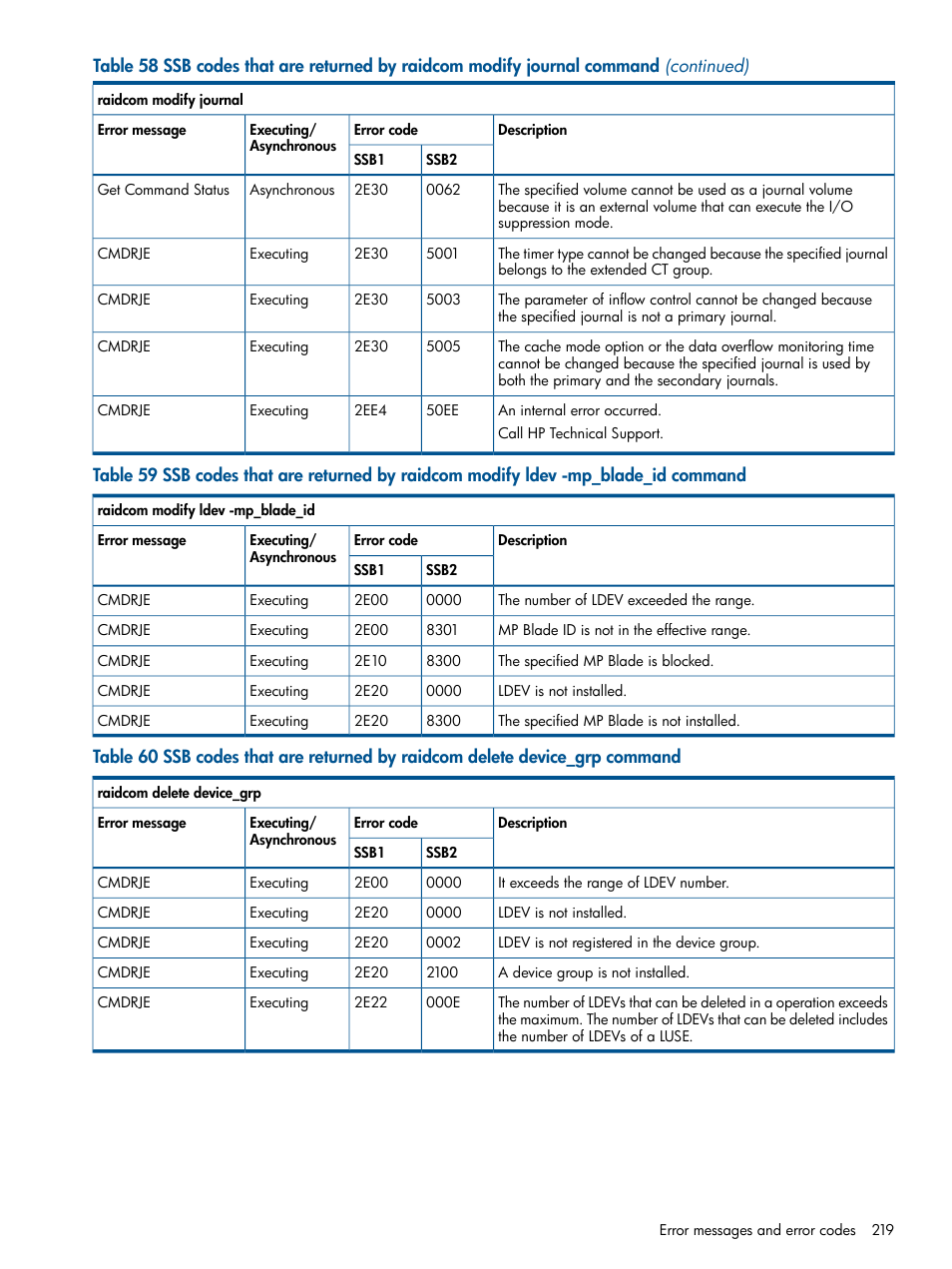 HP XP RAID Manager Software User Manual | Page 219 / 274