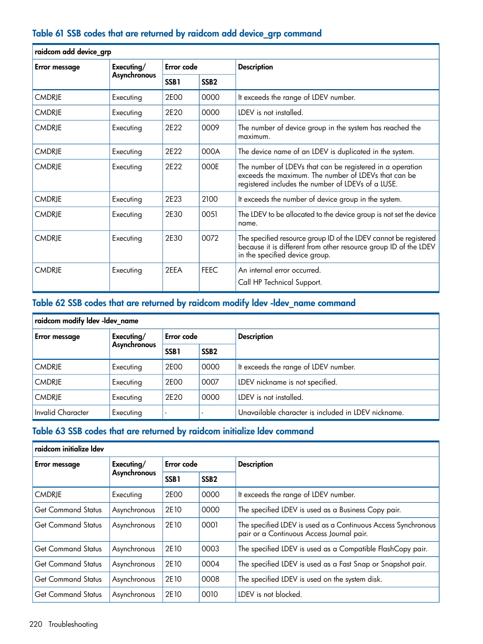 HP XP RAID Manager Software User Manual | Page 220 / 274