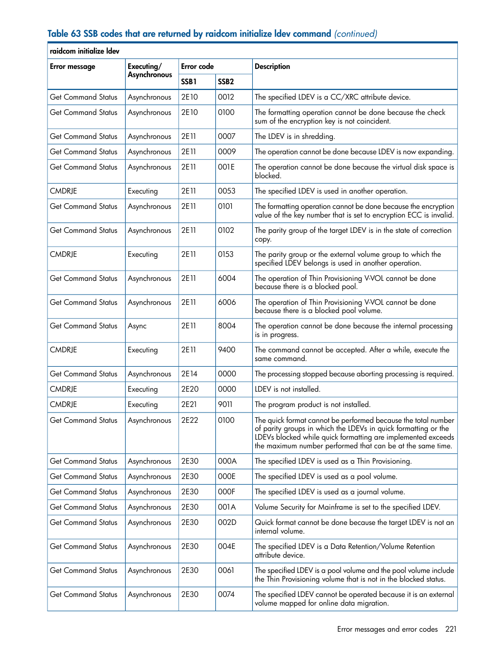 HP XP RAID Manager Software User Manual | Page 221 / 274