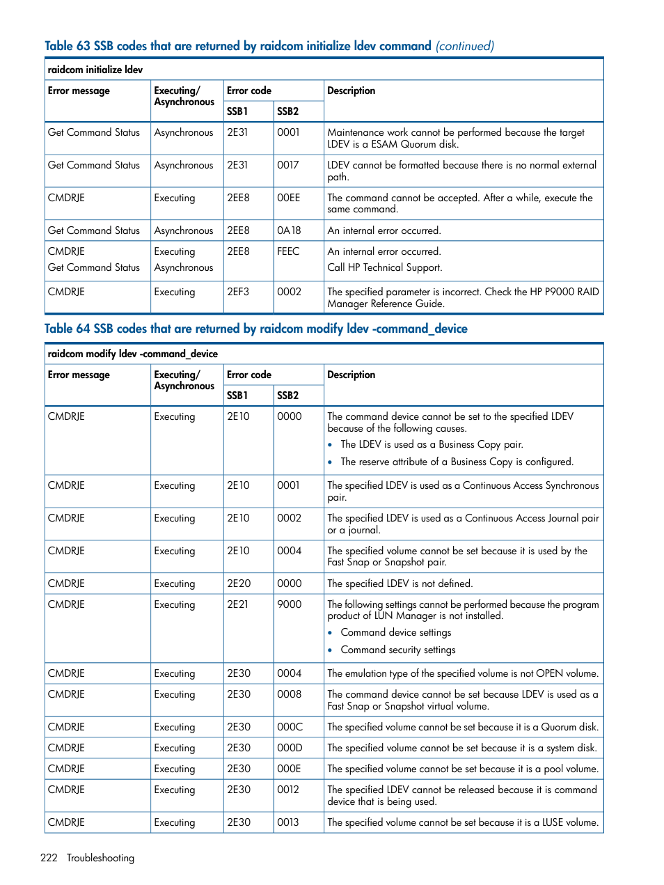 HP XP RAID Manager Software User Manual | Page 222 / 274