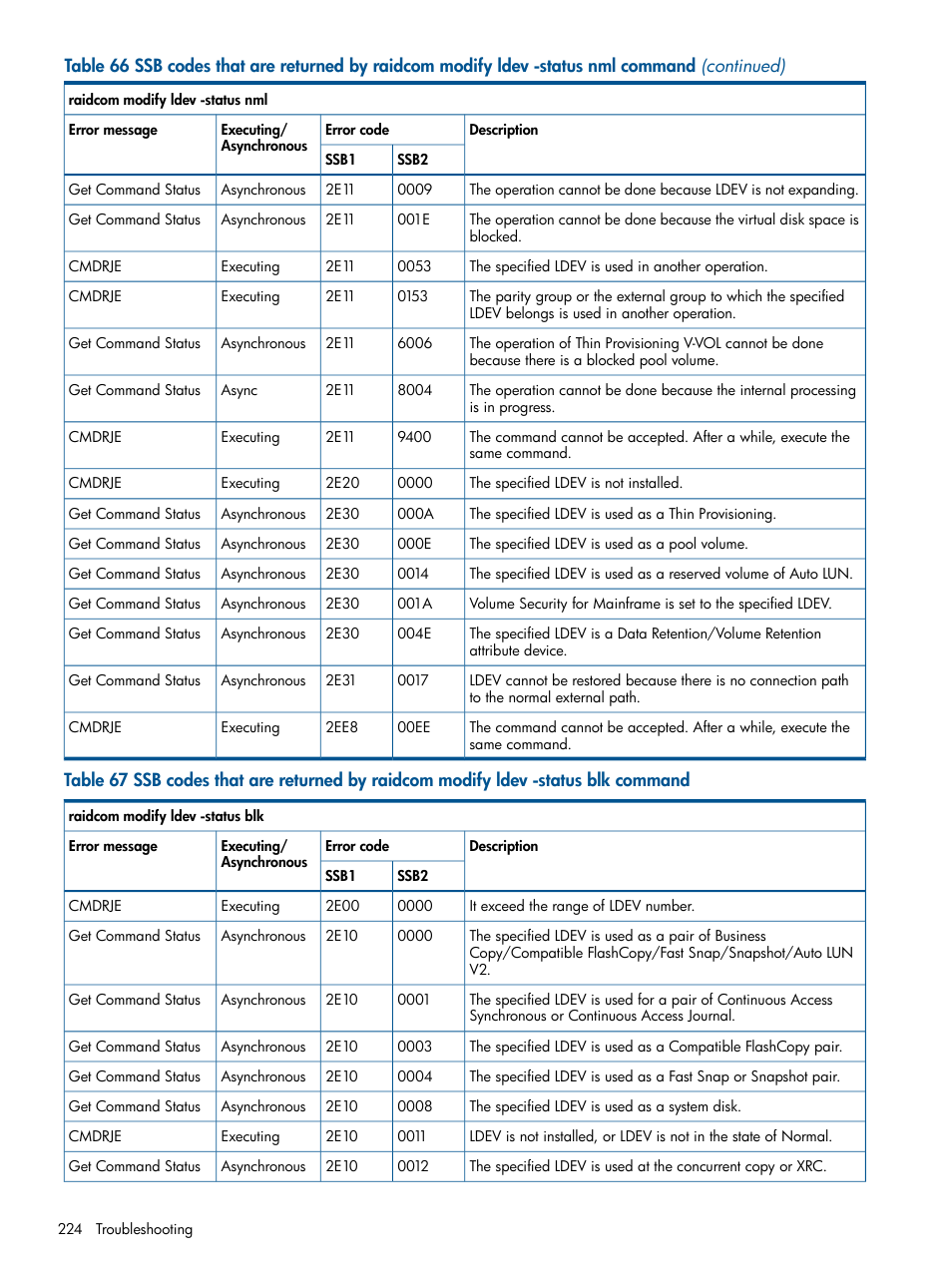 HP XP RAID Manager Software User Manual | Page 224 / 274