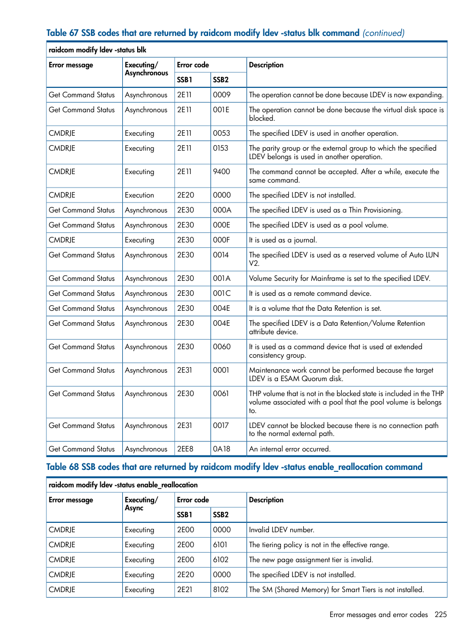 HP XP RAID Manager Software User Manual | Page 225 / 274