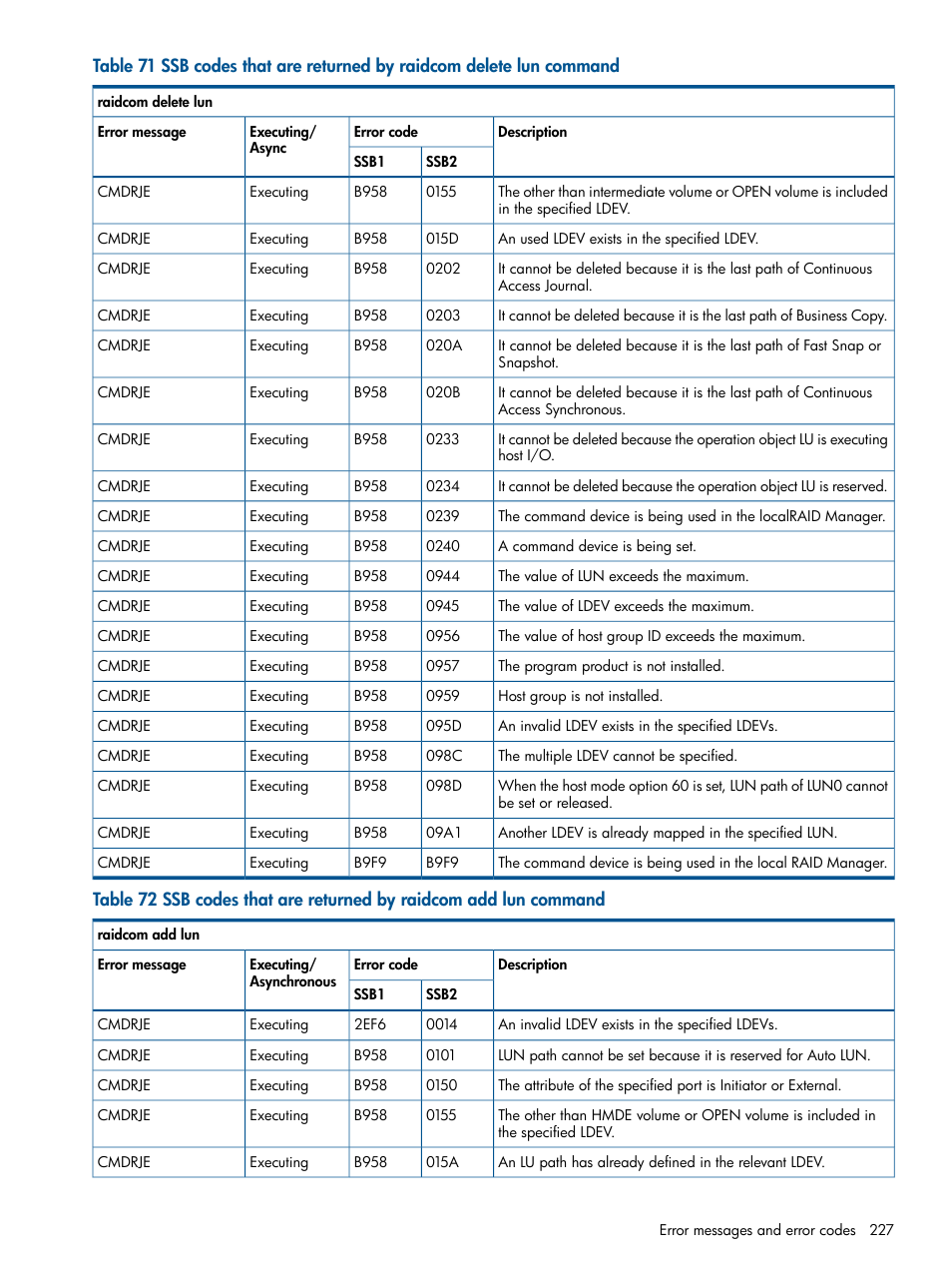 HP XP RAID Manager Software User Manual | Page 227 / 274