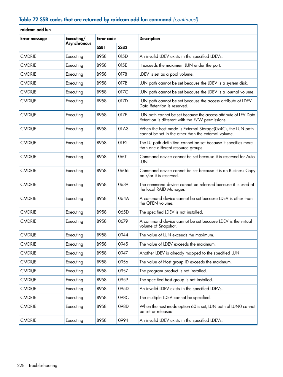 HP XP RAID Manager Software User Manual | Page 228 / 274